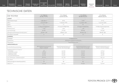 Toyota Flugblatt | Proace city Seite 12