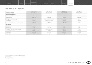 Toyota Flugblatt | Proace city Seite 13