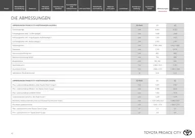 Toyota Flugblatt | Proace city Seite 16