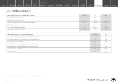 Toyota Flugblatt | Proace city Seite 17