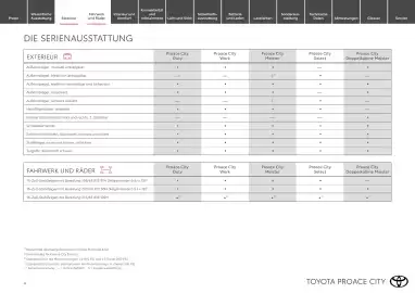 Toyota Flugblatt | Proace city Seite 4