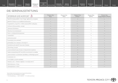 Toyota Flugblatt | Proace city Seite 5