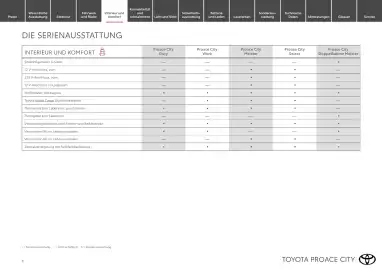Toyota Flugblatt | Proace city Seite 6