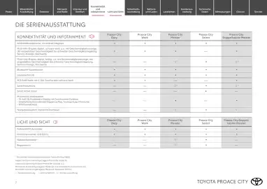 Toyota Flugblatt | Proace city Seite 7