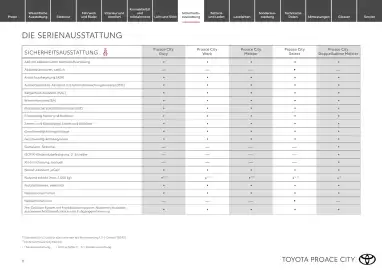 Toyota Flugblatt | Proace city Seite 8