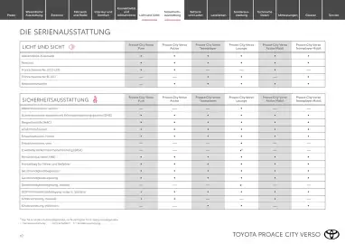 Toyota Flugblatt | Proace city Verso/ Proace city Verso electric Seite 10