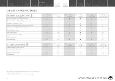 Toyota Flugblatt | Proace city Verso/ Proace city Verso electric Seite 11