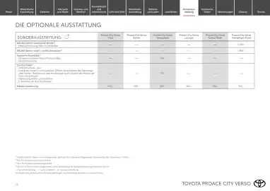 Toyota Flugblatt | Proace city Verso/ Proace city Verso electric Seite 13