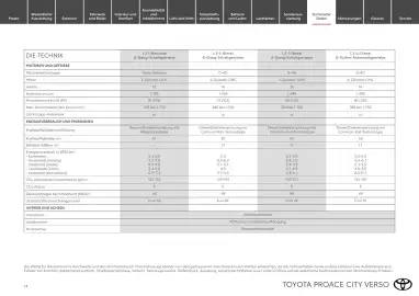 Toyota Flugblatt | Proace city Verso/ Proace city Verso electric Seite 14