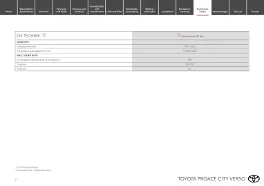 Toyota Flugblatt | Proace city Verso/ Proace city Verso electric Seite 17