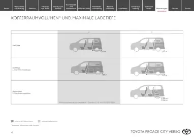 Toyota Flugblatt | Proace city Verso/ Proace city Verso electric Seite 18