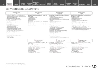 Toyota Flugblatt | Proace city Verso/ Proace city Verso electric Seite 4