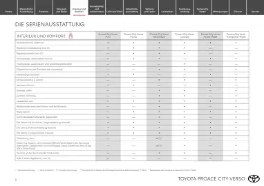 Toyota Flugblatt | Proace city Verso/ Proace city Verso electric Seite 8