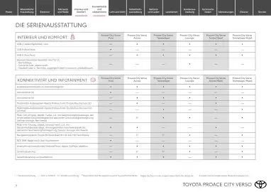 Toyota Flugblatt | Proace city Verso/ Proace city Verso electric Seite 9
