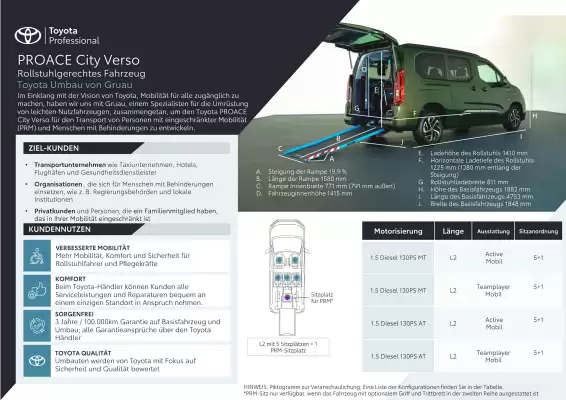 Toyota | Proace city Verso (gültig bis 20-10)