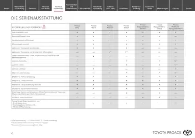 Toyota Flugblatt | Proace / Proace electric Seite 10