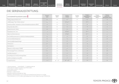 Toyota Flugblatt | Proace / Proace electric Seite 12