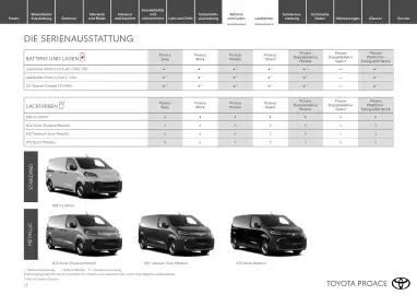 Toyota Flugblatt | Proace / Proace electric Seite 13