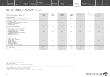 Toyota Flugblatt | Proace / Proace electric Seite 14