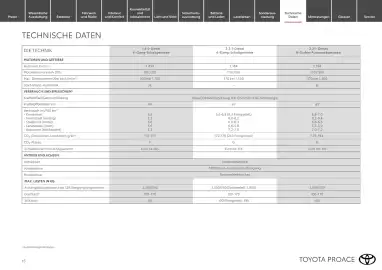 Toyota Flugblatt | Proace / Proace electric Seite 15
