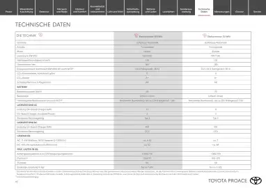 Toyota Flugblatt | Proace / Proace electric Seite 16