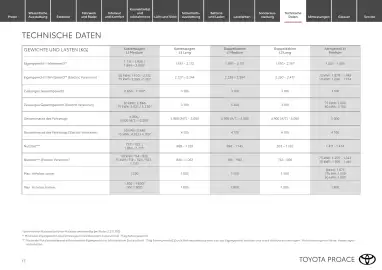 Toyota Flugblatt | Proace / Proace electric Seite 17
