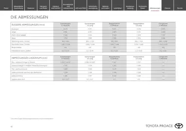 Toyota Flugblatt | Proace / Proace electric Seite 18