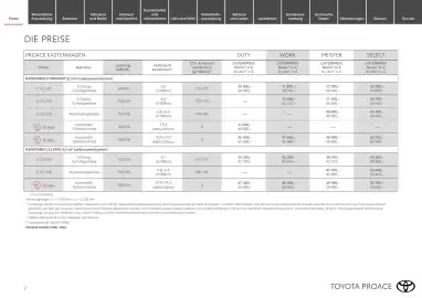 Toyota Flugblatt | Proace / Proace electric Seite 2