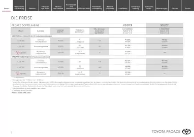 Toyota Flugblatt | Proace / Proace electric Seite 3