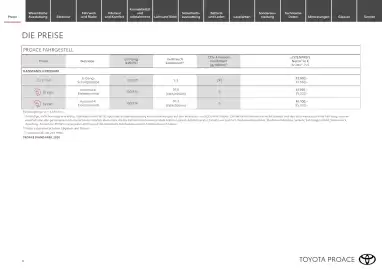 Toyota Flugblatt | Proace / Proace electric Seite 4