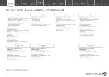 Toyota Flugblatt | Proace / Proace electric Seite 5