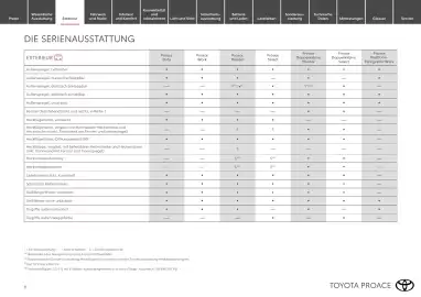 Toyota Flugblatt | Proace / Proace electric Seite 8