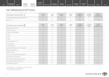 Toyota Flugblatt | Proace / Proace electric Seite 9