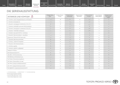 Toyota Flugblatt | Proace Verso Seite 10