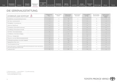 Toyota Flugblatt | Proace Verso Seite 11