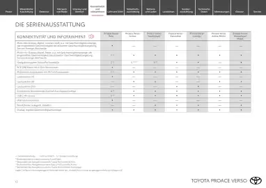 Toyota Flugblatt | Proace Verso Seite 12