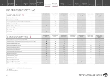 Toyota Flugblatt | Proace Verso Seite 13