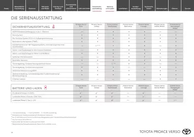 Toyota Flugblatt | Proace Verso Seite 14