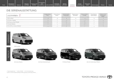 Toyota Flugblatt | Proace Verso Seite 15
