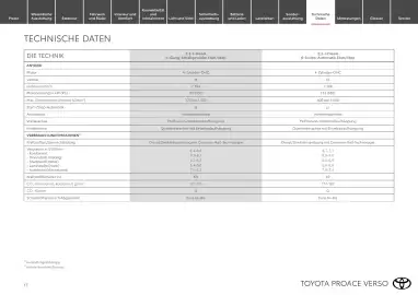 Toyota Flugblatt | Proace Verso Seite 17
