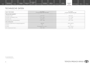 Toyota Flugblatt | Proace Verso Seite 18