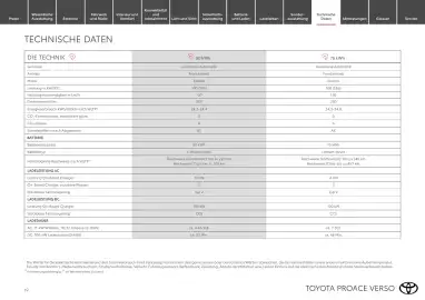 Toyota Flugblatt | Proace Verso Seite 19