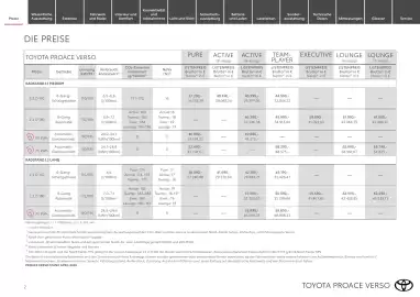 Toyota Flugblatt | Proace Verso Seite 2