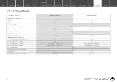 Toyota Flugblatt | Proace Verso Seite 21
