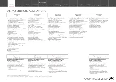 Toyota Flugblatt | Proace Verso Seite 4