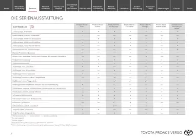 Toyota Flugblatt | Proace Verso Seite 6