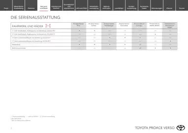 Toyota Flugblatt | Proace Verso Seite 7