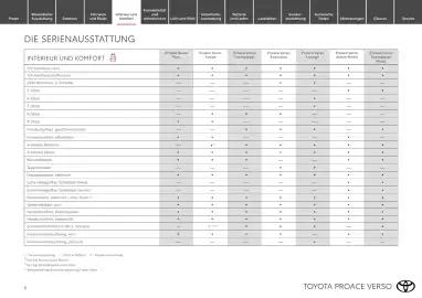 Toyota Flugblatt | Proace Verso Seite 8