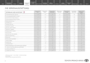 Toyota Flugblatt | Proace Verso Seite 9