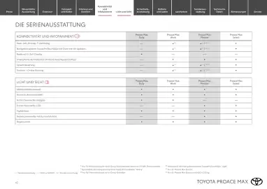 Toyota Flugblatt | Proace Max Seite 10